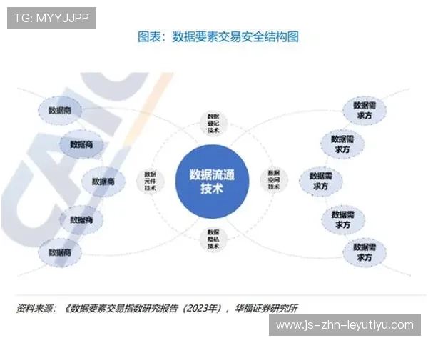 夺冠路径解析：三大要素被逐步量化与数据化